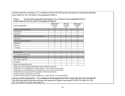 Dear Hcp Letter Page 56 (Dear Hcp Letter Kodatef 7feb2025 Page 56)